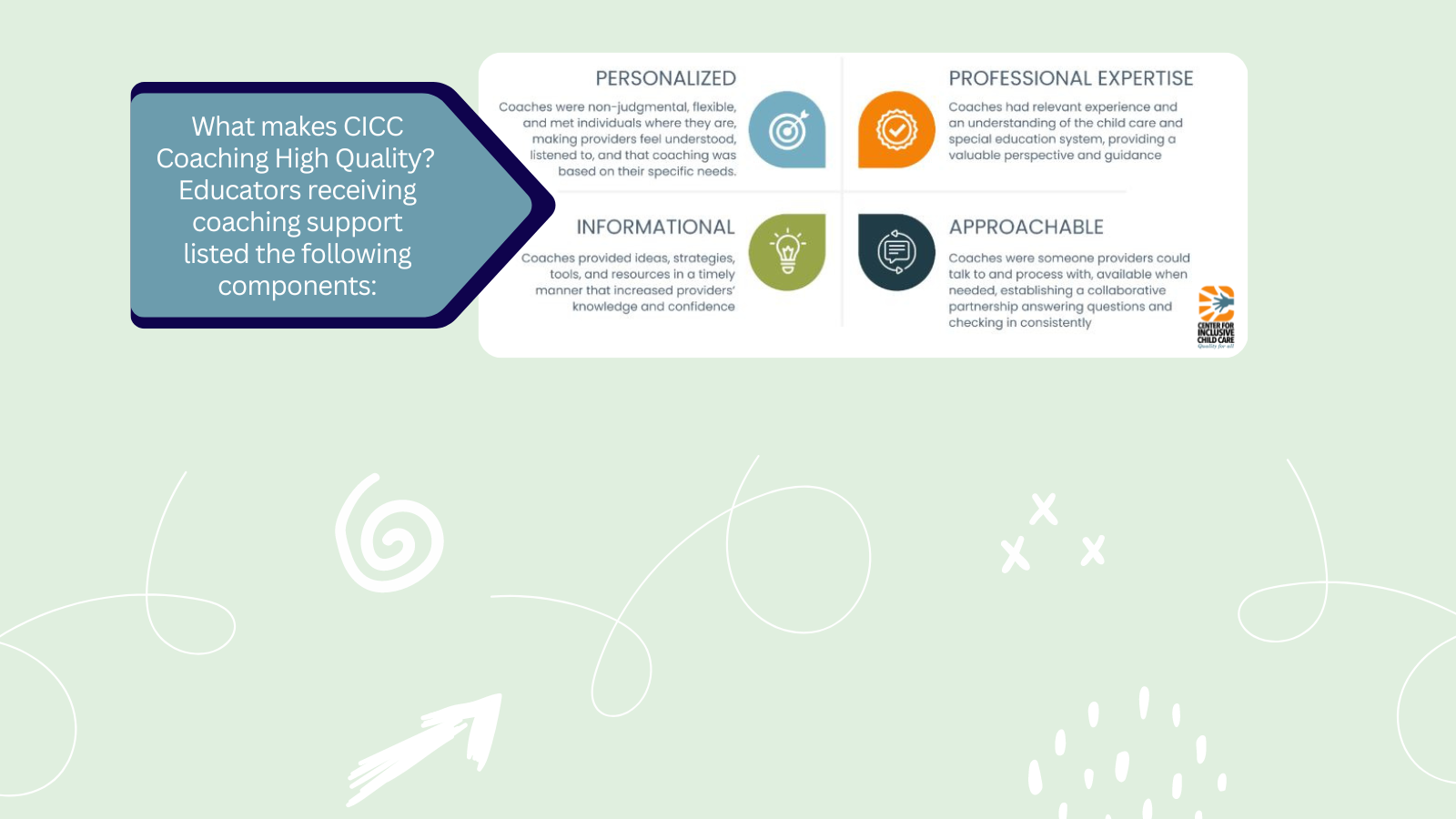 What makes CICC Coaching High Quality? 