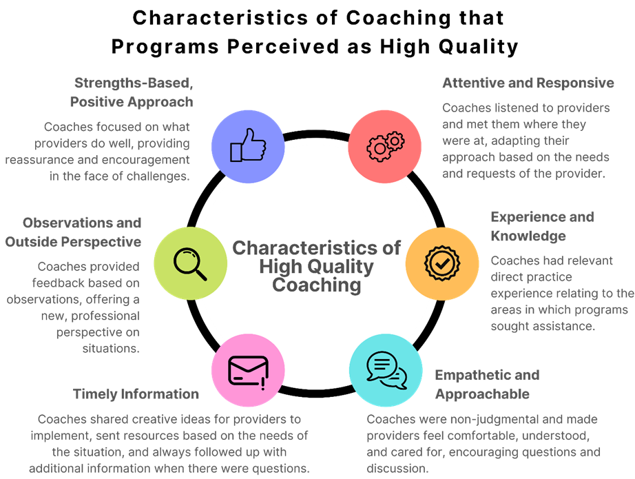 Characteristics of Coaching